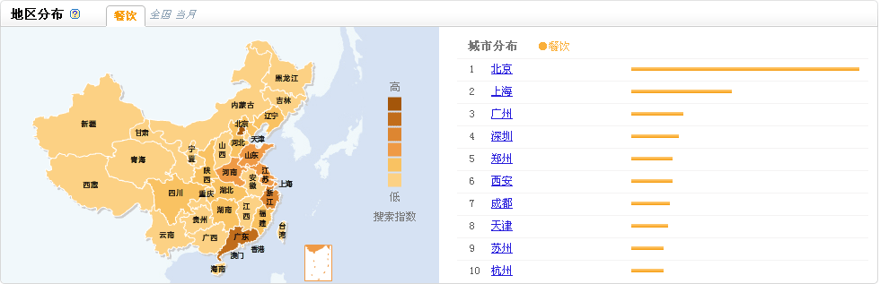 餐飲業目標受眾市場分析