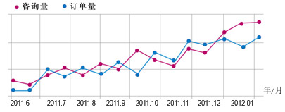 盛世互聯全網整合營銷推廣成功案例效果圖