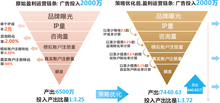 盛世互聯品牌曝光策略