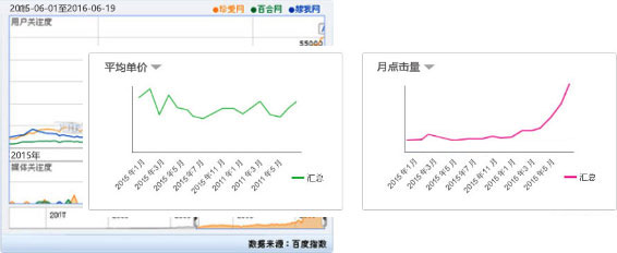 珍愛網案例